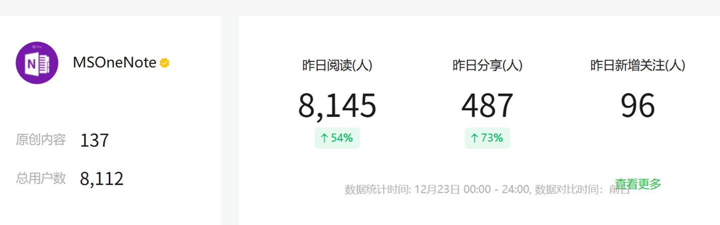 MSOneNote 公众号概览